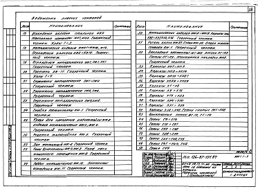 Альбом 4 Изделия заводского изготовления