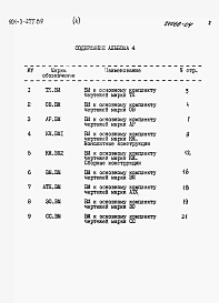 Альбом 4 Ведомость потребности в материалах