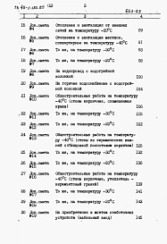 Альбом 3   Сметы. Ведомости потребности в материалах.     