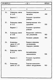Альбом 7 Часть 8.85 раздел 8.1.87 Сметы на блок-секцию со встроенно-пристроенным магазином книги 1, 2
