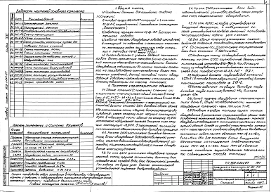 Альбом 21 Проект производства работ по монтажу оборудования