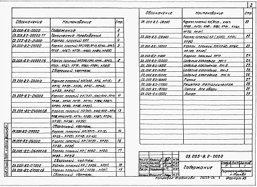 Выпуск 2 Изделия арматурные и закладные для входов с тамбурами, тамбур-шлюзами и павильонами. Рабочие чертежи.