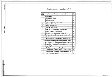 Альбом 1 Пояснительная записка. Строительные чертежи. Спецификации оборудования. Ведомость потребности в материалах. Ведомость объемов строительных и монтажных работ