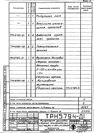Альбом 2 Рабочие чертежи фундамента (ТРН 5794)