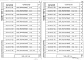 Выпуск 2-8 Колонны для зданий с высотой этажей 4,8; 4,8 (6,0) и 3,6 (4,8) м. Пространственные каркасы. Рабочие чертежи