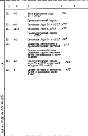 Альбом 3.85 Сметы Книги 1, 2 (части 1, 2), 3