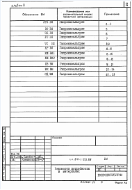 Состав альбома. Типовой проект 810-1-29.88Альбом 8 Ведомости потребности в материалах.     