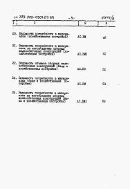 Альбом 3 Ведомости потребности в материалах