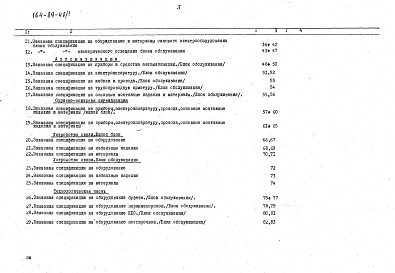 Альбом 16 Заказные спецификации (Р8.2-1)