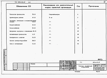 Альбом 3 Спецификации оборудования. 