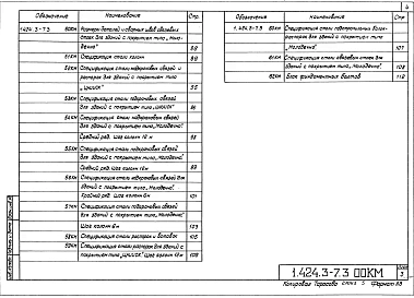Выпуск 3 Колонны для зданий с применением несущих конструкций покрытий типа "Молодечно" и "ЦНИИСК" высотой от 8,4 до 10,8 м с мостовыми электрическими опорными кранами общего назначения грузоподъемностью до 20 т. Чертежи КМ