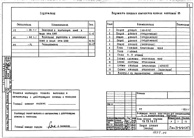 Часть ОВ.1-1, ВК.1-1, ГС Отопление и вентиляция, водопровод и канализация ниже и выше отметки 0,000. Газоснабжение.