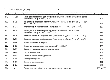 Альбом 6.87 Сметы