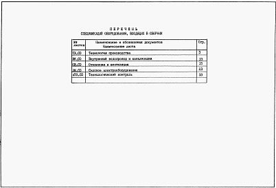 Альбом 8Спецификации оборудования (из тп 902-1-142.88)