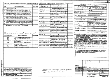 Альбом 3 Силовое электрооборудование. Электрическое освещение. Связь и сигнализация. Автоматизация отопления и вентиляции. Автоматизация внутреннего водопровода и канализации. Пожарная сигнализация     