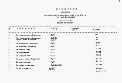 Альбом 7 Спецификация оборудования.