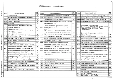 Альбом 2 Архитектурно- строительные решения, технологическая, сантехническая, электротехническая части, нестандартизированное оборудование     