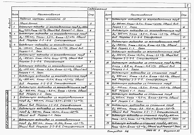 Альбом 2 Строительные решения. Конструкции железобетонные. КЖИ. Строительные изделия