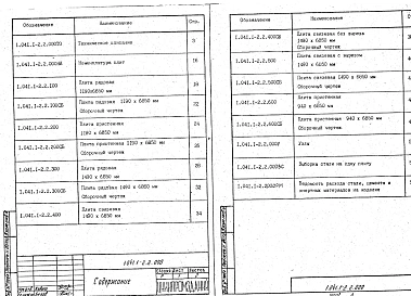 Выпуск 2 Плиты длиной 6850 мм с предварительно напрягаемой арматурой из стали классов Ат IVС и АтV, из тяжелого и легкого бетонов. Рабочие чертежи