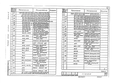 Альбом 3 Примененный из ТП 409-29-65 Автоматизированный прирельсовый склад цемента вместимостью 1700/1100т Строительные изделия