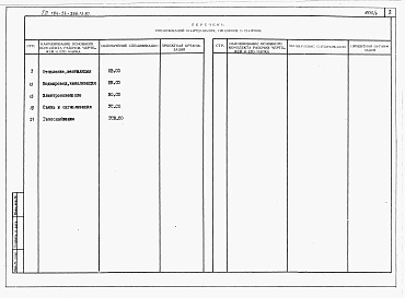 Альбом 5 Спецификации оборудования