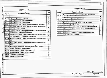 Альбом 4 Автоматизация и электрооборудование.     
