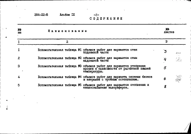 Альбом 9 Дополнение к смете альбома 5 по мероприятиям, повышающим тепловую защиту здания