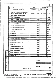 Альбом 3.86 Ведомости потребности в материалах
