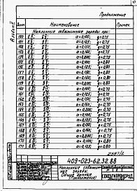 Альбом 2 Наклонные скважинные заряды. Контурное взрывание с предварительным щелеобразованием.