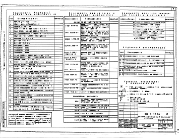 Альбом 1 Архитектурно-строительная,технологическая части. Отопление и вентиляция. Водопровод и канализация. Электрическое освещение, связь и сигнализация. Автоматизация санитарно-технических устройств (общие материалы)