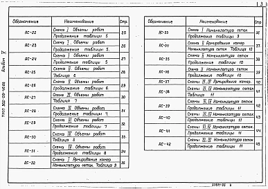 Альбом 5 Камеры перепадные для труб Ду=300-1600 мм    
