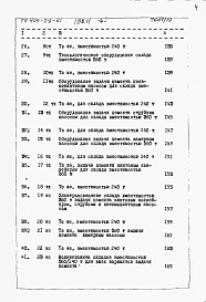Альбом 9  Объектные сметы. Сметы на приобретение и монтаж технологического, электротехнического оборудования и промпроводок.      Выпуск 1 инвентарный вариант (в металле)
