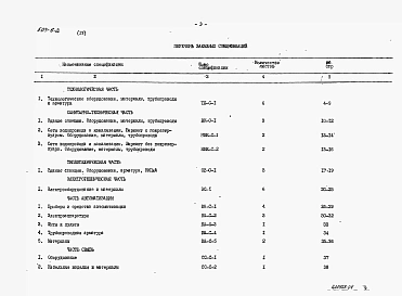 Альбом 4 Заказные спецификации   