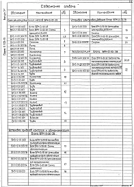Выпуск 3-1 Блок рециркуляционных насосов БРН-2х90-38. Рабочие чертежи
