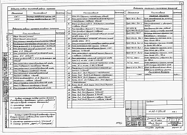 Альбом 1  Архитектурные решения ниже отм.0.000. Конструкции железобетонные ниже отм.0.000.         