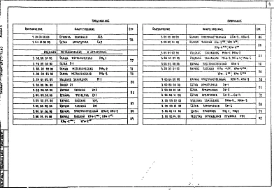 Альбом 3 Изделия заводского изготовления