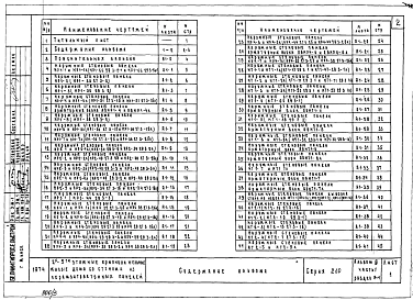 Альбом 3 Часть 1 Раздел А-1, В-1 Наружные стеновые панели. Панели парапета.