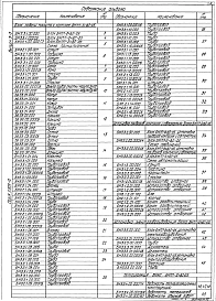 Выпуск 3-3 Блок подачи мазута к котлам БМПП-2х8,0-25
