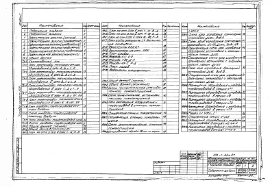 Альбом 1 Пояснительная записка, технология производства, архитектурные решения, автоматическое пожаротушение     