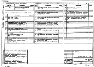 Альбом 5 Автоматизация санитарно-технических систем и устройств