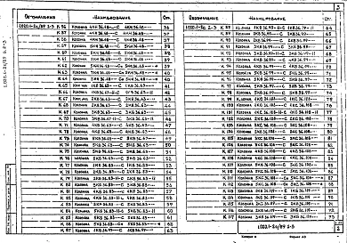 Выпуск 2-3 Колонны сечением 400х400 мм для зданий с высотой этажей 3,6 и 3,6(4,8) м. Рабочие чертежи