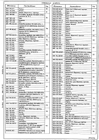 Альбом 14 Нетиповые конструкции. Монтажные изделия