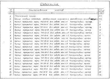 Альбом 1 Рабочие чертежи