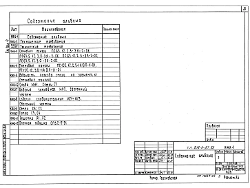 Альбом 4  ПРОИЗВОДСТВЕННЫЕ ПОМЕЩЕНИЯ. Строительные конструкции и изделия