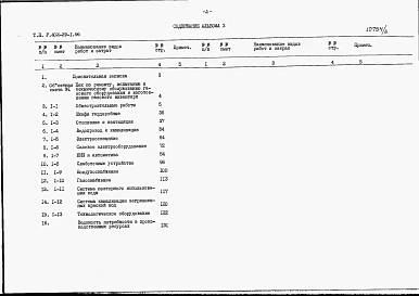 Альбом 3 Сметная документация