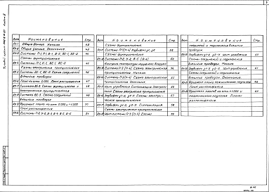 Альбом 3 Отопление и вентиляция. Водоснабжение и канализация. Автоматизация сантехустройств    