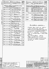 Альбом 6 Задания заводам-изготовителям на комплектные электротехнические устройства (из ТП 901-1-87.87)