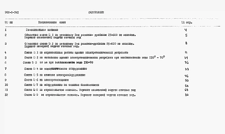 Альбом 2 Сметы