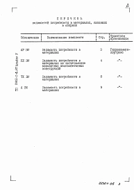 Альбом 5 Ведомости потребности в материалах.     