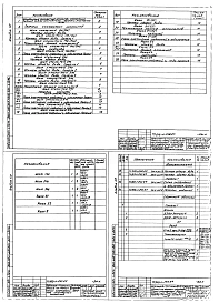 Альбом 10 Применен из тп 903-1-242.87  Задание заводу-изготовителю НКУ